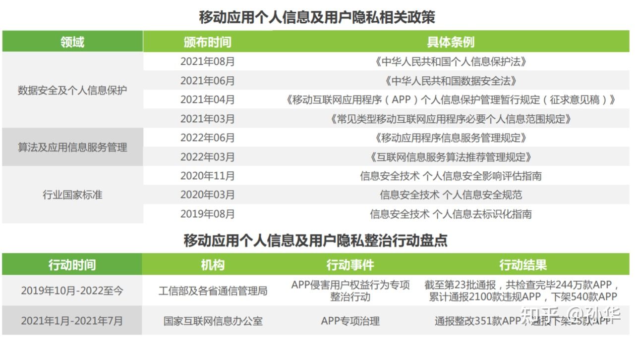 用户规模到顶，APP应用运营如何让用户实现快速增长