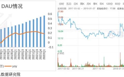 破圈经济学：小红书迎“男”而上｜表外表里