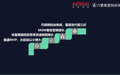 如何提升超级转化率驱动to B 企业利润增长