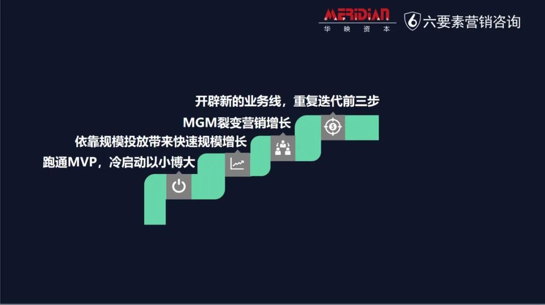 如何提升超级转化率驱动to B 企业利润增长？