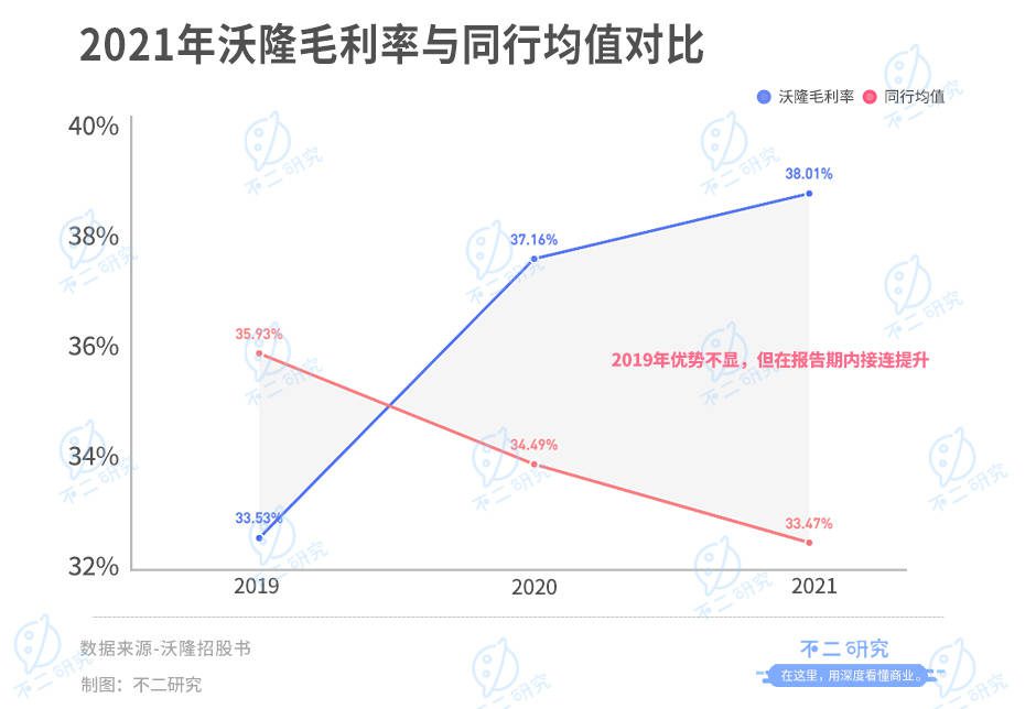 "每日坚果鼻祖"沃隆IPO,杨国庆能否坐稳"坚果大队长"？