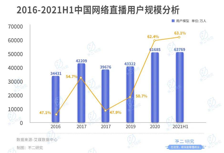 直播下半场，制造"董宇辉"？