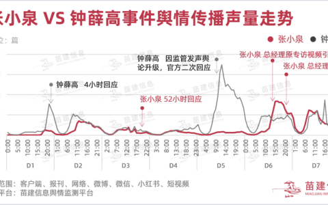 『舆众不同』张小泉“断刀”门全网最全舆情复盘｜苗建舆情