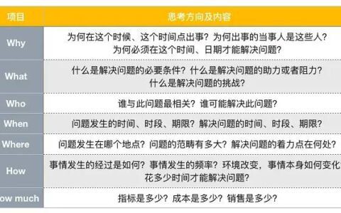 保持好奇心与专注力-5W2H 分析法