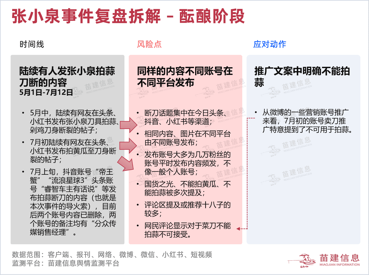 『舆众不同』张小泉“断刀”门全网最全舆情复盘｜苗建舆情