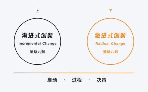设计策略｜源源不断的创新思路（激进篇）