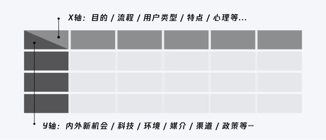 设计策略｜源源不断的创新思路（激进篇）