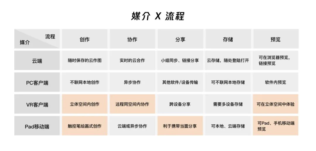 设计策略｜源源不断的创新思路（激进篇）