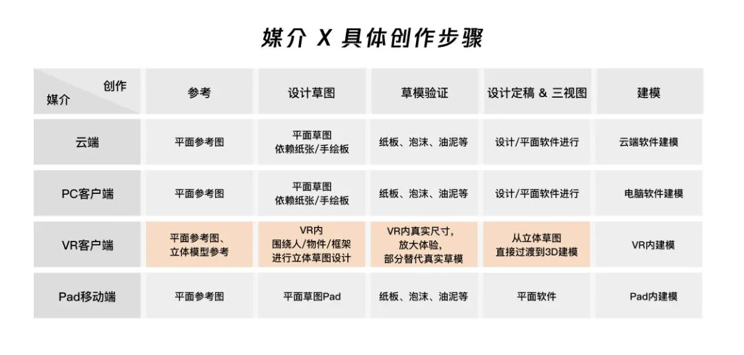 设计策略｜源源不断的创新思路（激进篇）