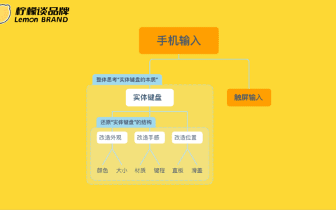 增长黑客营销：如何快速定位产品、聚焦用户，实现小投入大增长