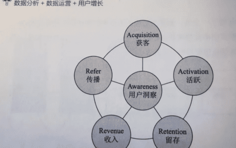 《运营之路》：运营人的目标，增长！增长！增长！
