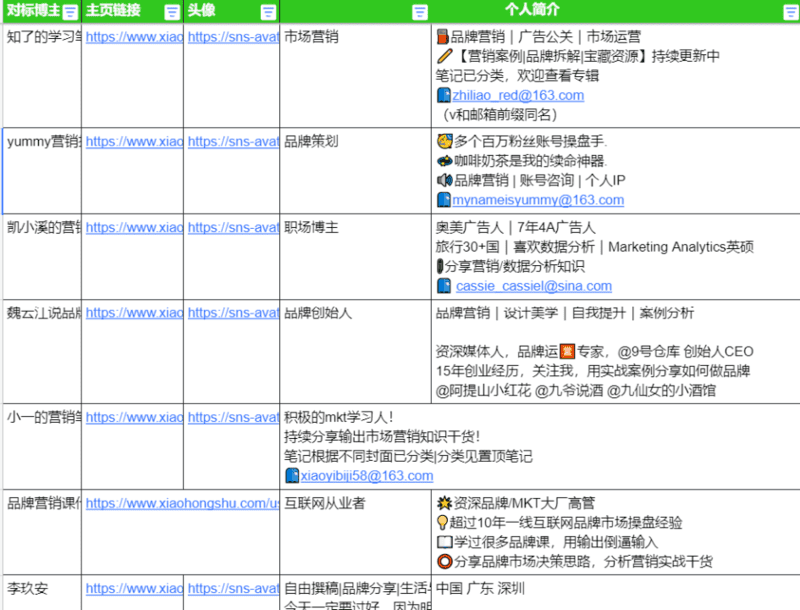 芷蓝：短视频服务创始人 IP 的流量新渠道