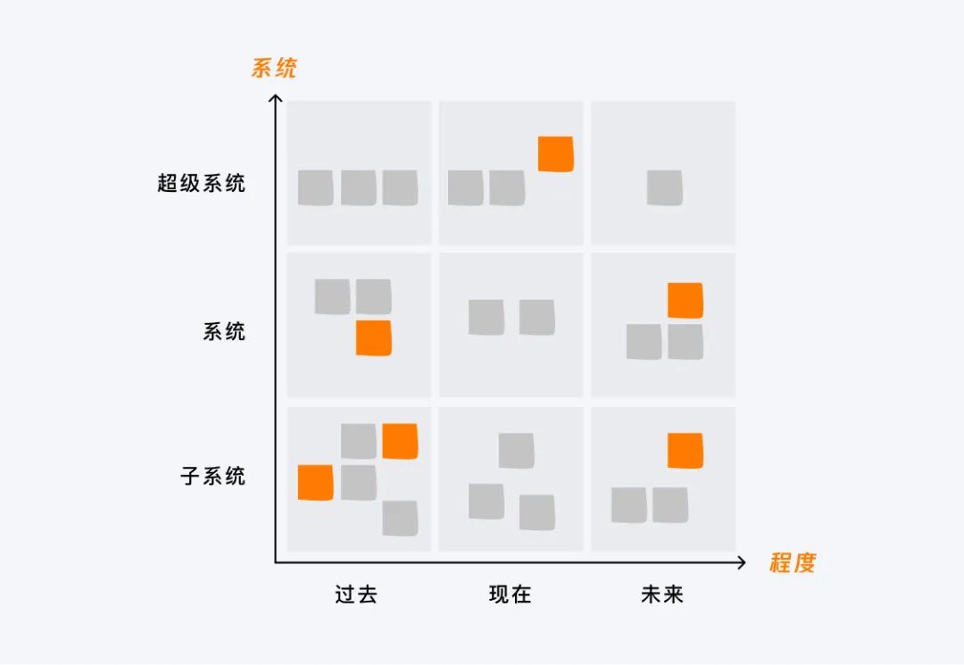 设计策略｜源源不断的创新思路（激进篇）