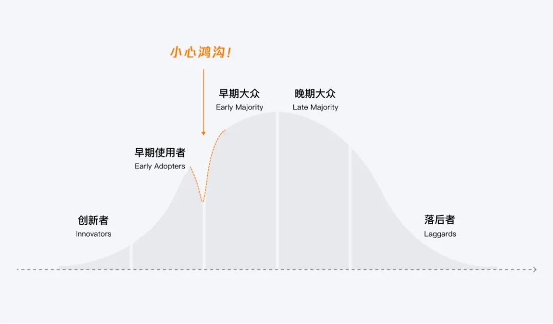 设计策略｜源源不断的创新思路（激进篇）