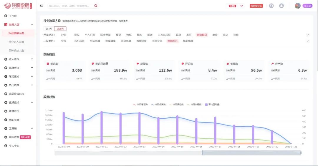 小红书四大数据平台横向测评