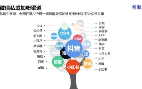 智能家居行业如何全域获客?全网8大平台87个私域引流入口揭秘