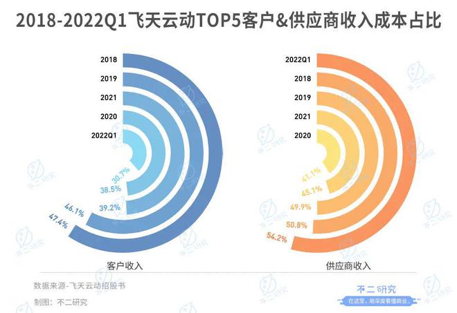 招股书写了"元宇宙"318次!飞天云动再战港股"元宇宙第一股"