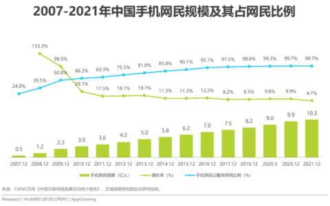 2022年移动应用运营增长洞察白皮书