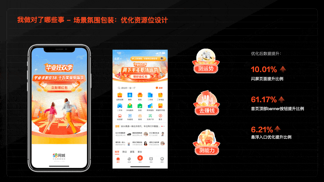 精细化运营时代下，6个设计发力点，教你如何助力业务实现增长