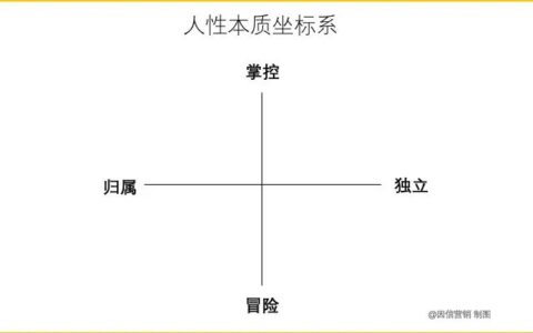 学习运动品牌背后的策略与创意 | 因信营销