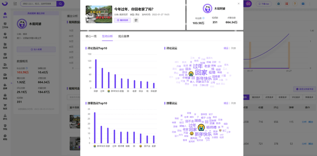 涨粉超100万，这些博主的内容密码是什么｜千瓜数据