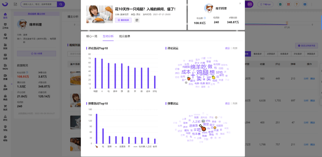 涨粉超100万，这些博主的内容密码是什么｜千瓜数据