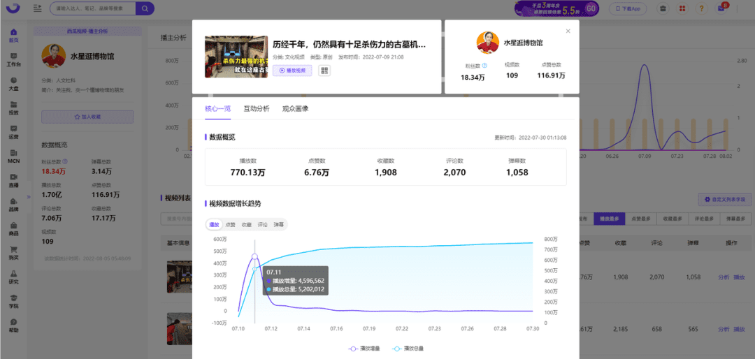 涨粉超100万，这些博主的内容密码是什么｜千瓜数据
