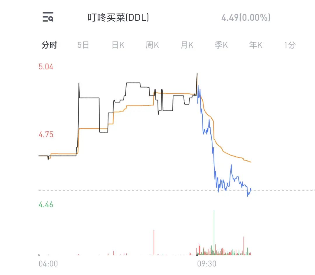 叮咚买菜，活在每日优鲜阴影里