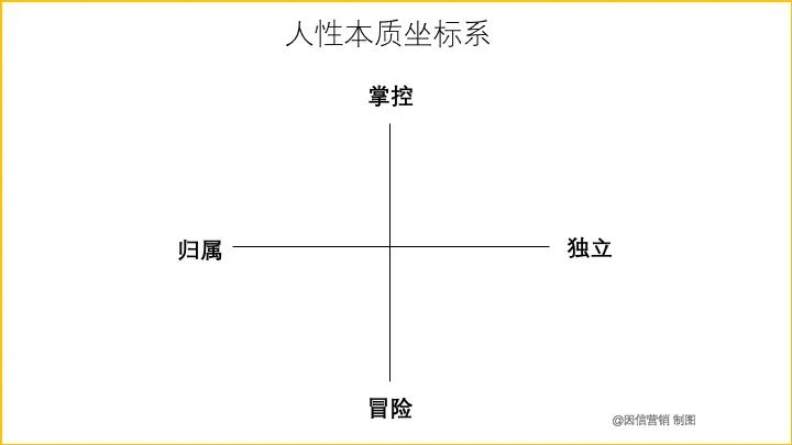 品牌方法论总结之时装案例 | 因信营销