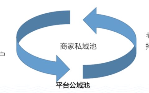 从瑞幸咖啡看：私域未来的样子，藏在会员里｜见实