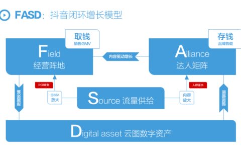 抖音店播体系，POSC品牌店播方法论