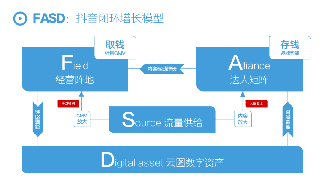 抖音店播体系，POSC品牌店播方法论