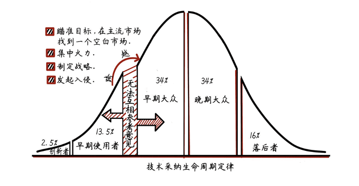 新消费品牌做错了什么｜时趣