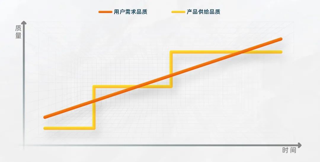 新消费品牌做错了什么｜时趣