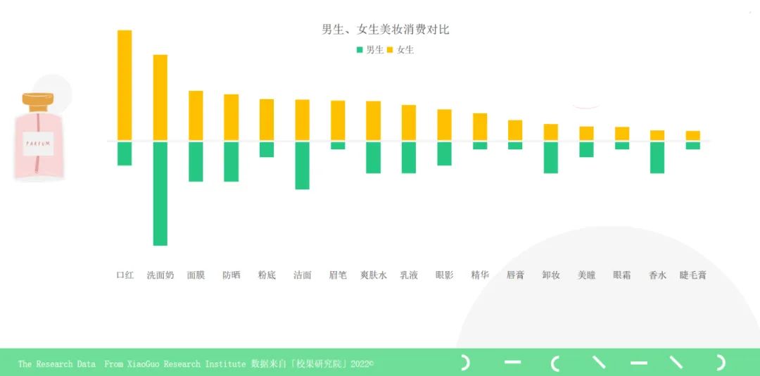 校园营销指南：锁定Z世代，品牌校园营销领跑开学季