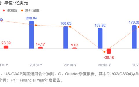 广告公司，被互联网公司逼成执行｜寻空