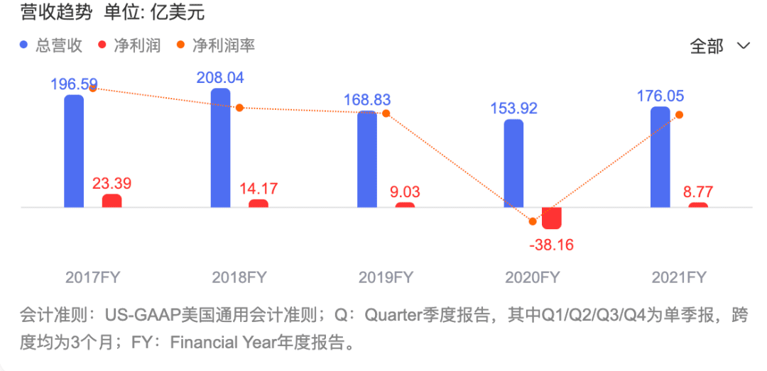 广告公司，被互联网公司逼成执行｜寻空
