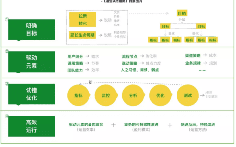 运营有多少种，如何区别