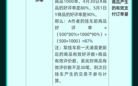 抖音电商发布新版作者口碑分：围绕消费全链路，提升用户满意度