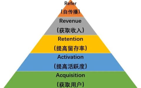 如何应用海盗模型提升全域品牌会员中心价值