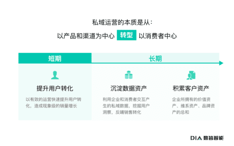 私域运营进阶：以客户体验为中心，坚持长期主义