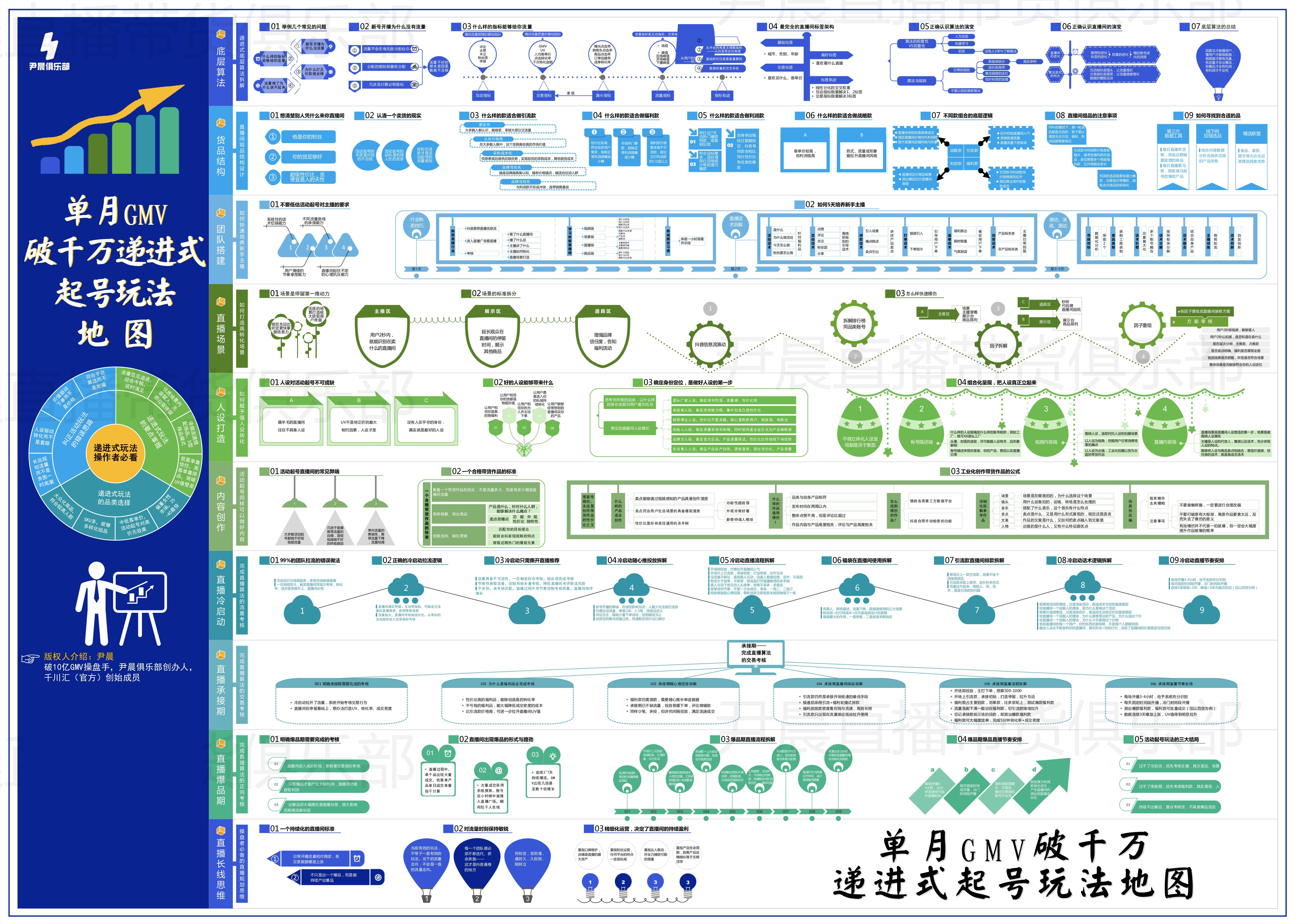 关于素材体系建设的思考