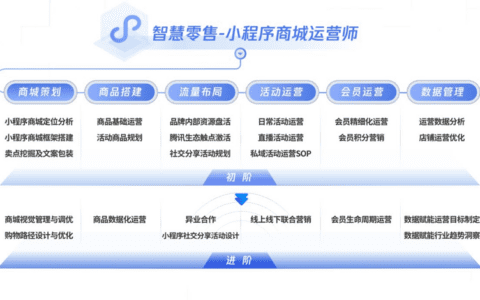 私域2.0时代，如何破圈？