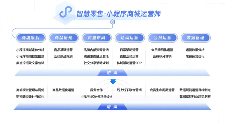 私域2.0时代，如何破圈？