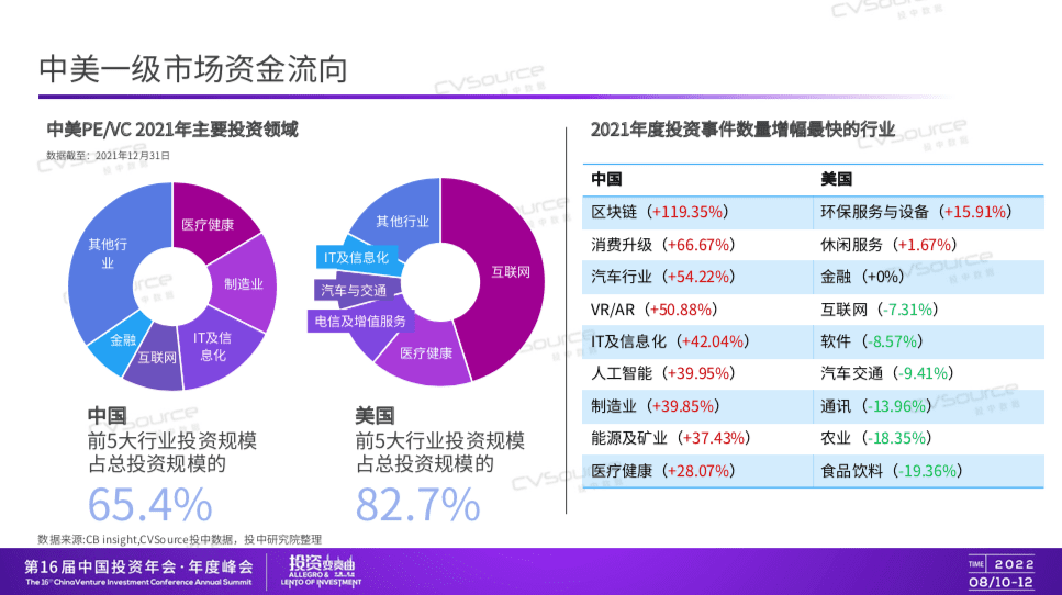投中信息CEO杨晓磊：求之于势，不责于人