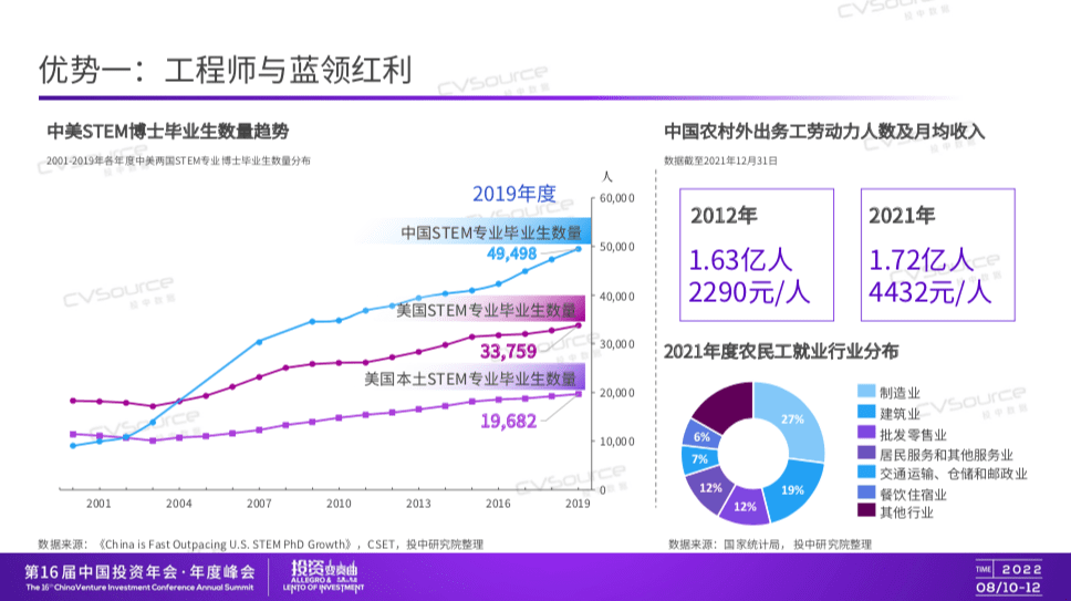 投中信息CEO杨晓磊：求之于势，不责于人