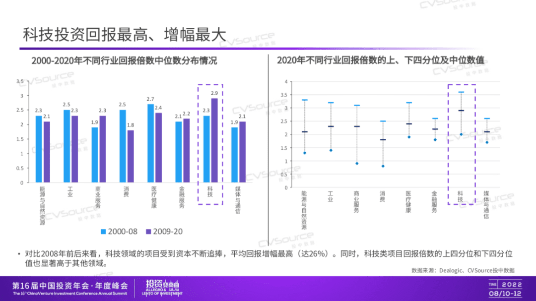 投中信息CEO杨晓磊：求之于势，不责于人