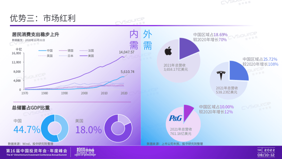 投中信息CEO杨晓磊：求之于势，不责于人