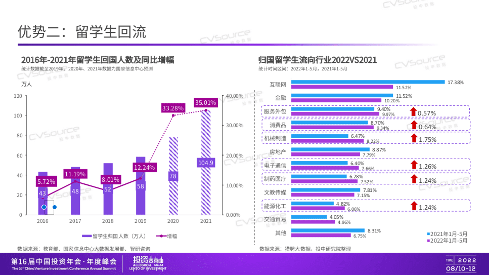 投中信息CEO杨晓磊：求之于势，不责于人
