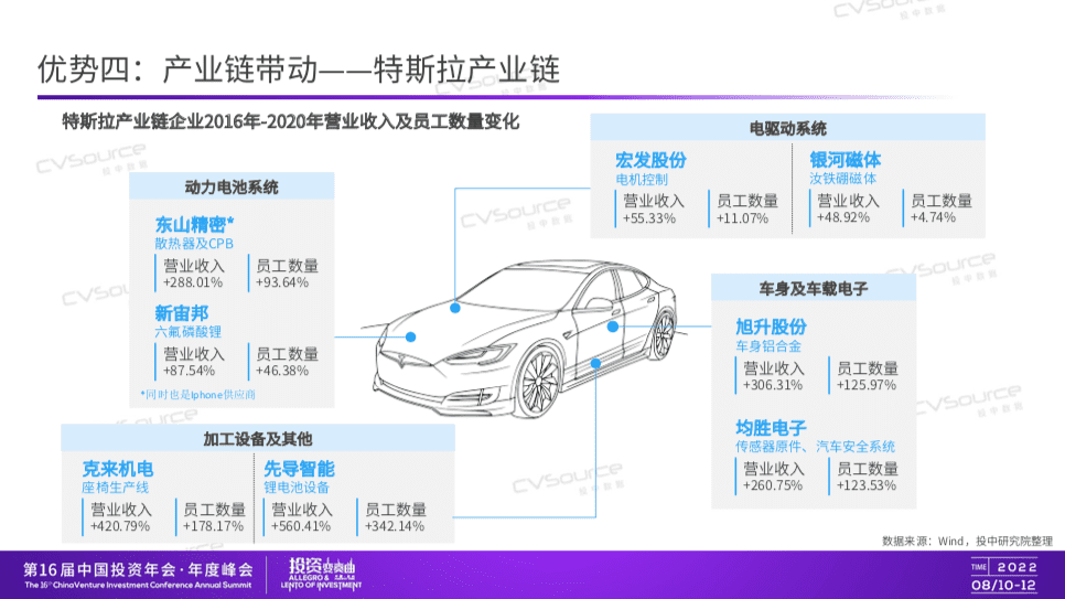投中信息CEO杨晓磊：求之于势，不责于人